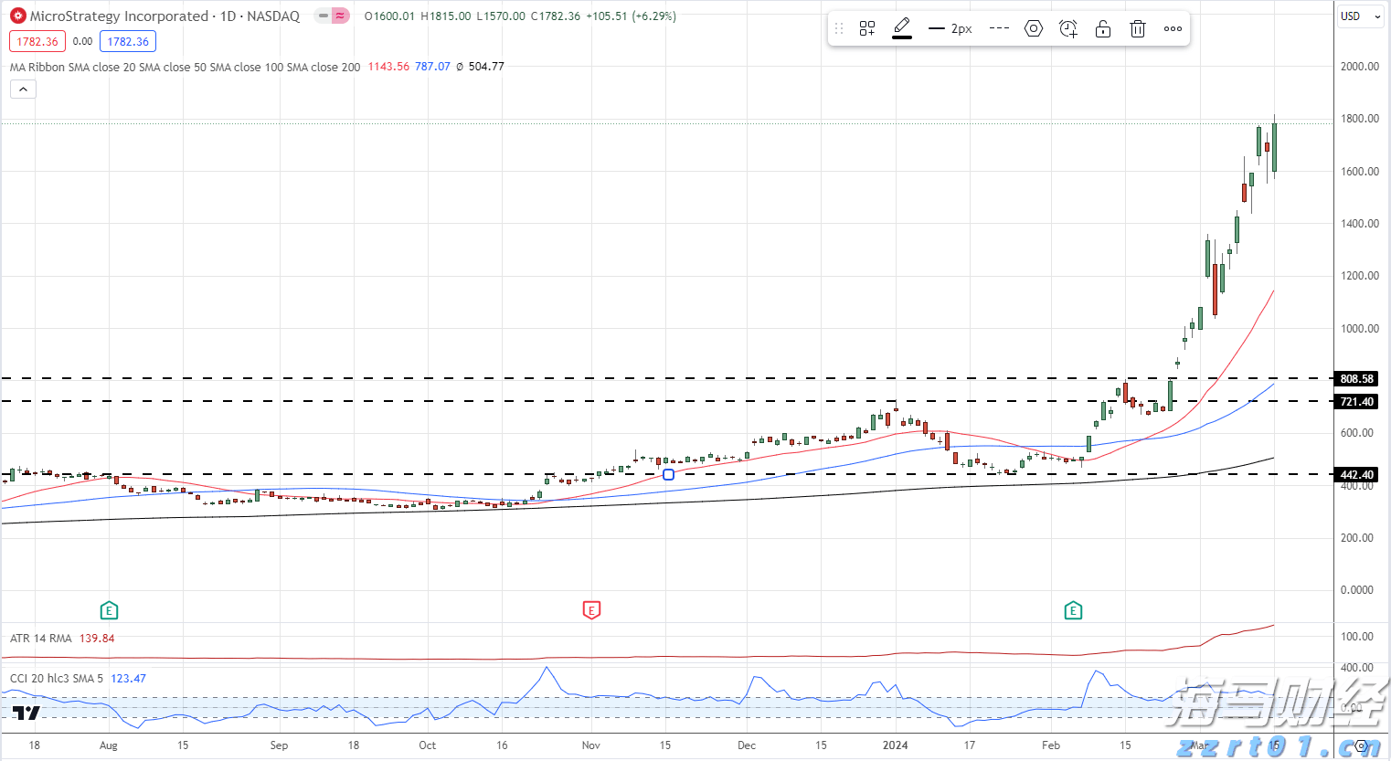 张家口市新的社会阶层人士联谊会成立